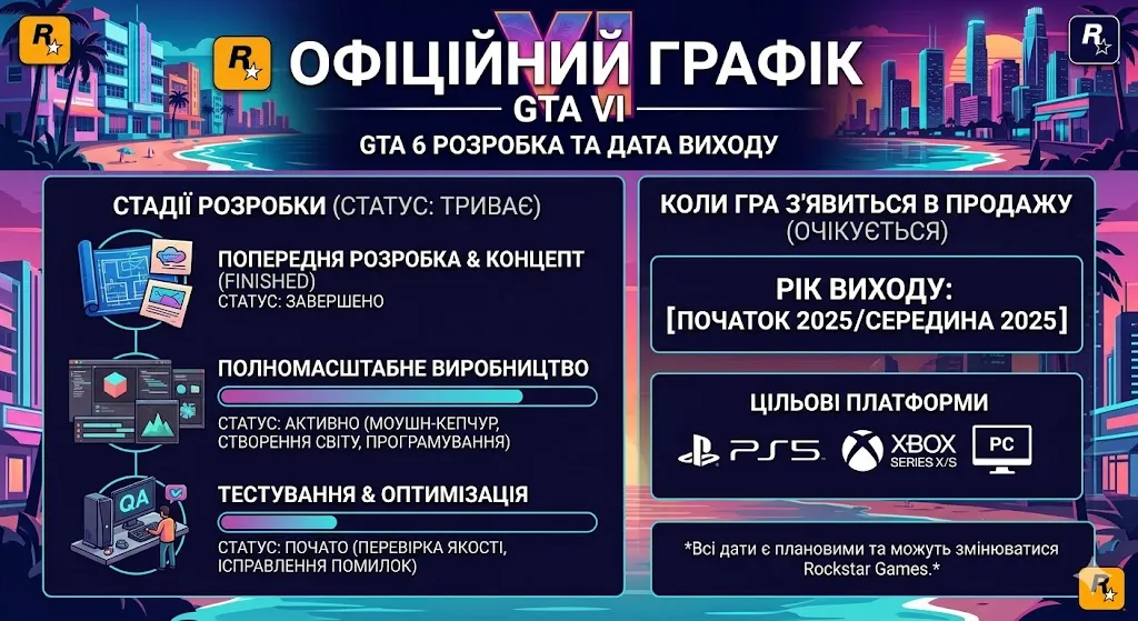 Вайс-Сіті GTA 6